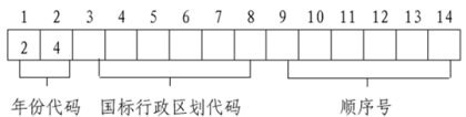 2024年上海市普通高校考试招生报名实施办法