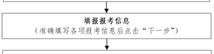 2024年辽宁省普通高考报名即将开始