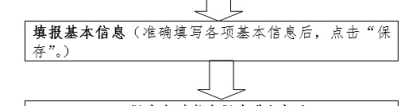 2024年辽宁省普通高中学业水平合格性考试报名流程