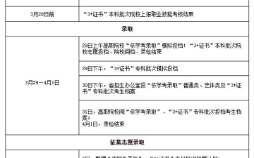 广东省春季高考：关于广东省2023年春招录取工作的通知