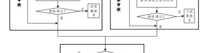 广东省2024年普通高考报名确认流程