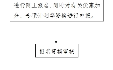 2024年河北省普通高校招生考试报名须知