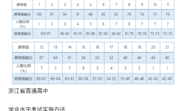 浙江新高考：2021浙江高考学考选考卷面分值、等级赋分新变化