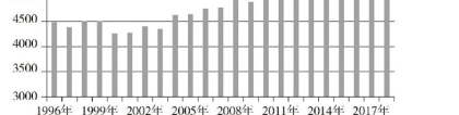 安徽高考试卷：2021年安徽高考语文真题及答案