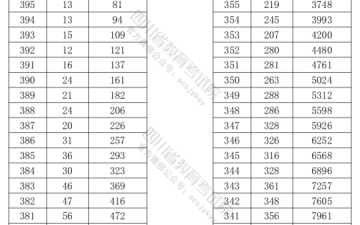 四川省2024年高职单招普高类考生成绩分段统计表