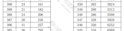 四川省2024年高职单招普高类考生成绩分段统计表